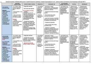 Tablica informacyjna z przepisami dotyczącymi hulajnóg elektrycznych, rowerów.