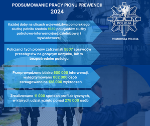 Tablica informacyjna z danymi statystycznymi z pionu prewencji
