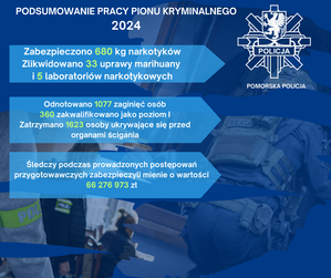 Tablica informacyjna ze statystykami