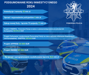 Tablica informacyjna z danymi statystycznymi